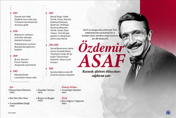 Kısacık şiirlere dünyaları sığdıran şair: Özdemir Asaf