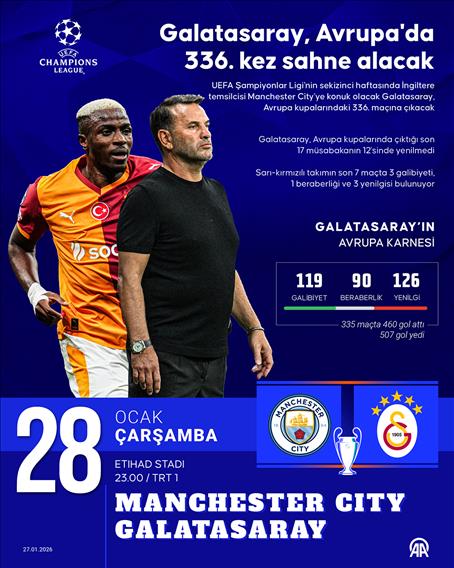 Galatasaray, Avrupa'da 336. kez sahne alacak