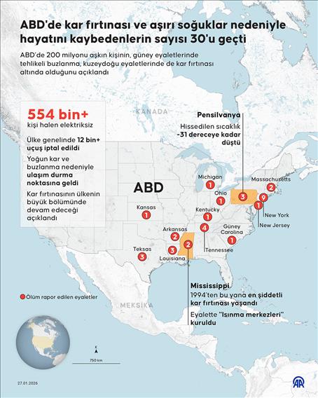 ABD'de kar fırtınası ve aşırı soğuklar nedeniyle hayatını kaybedenlerin sayısı 30'u geçti