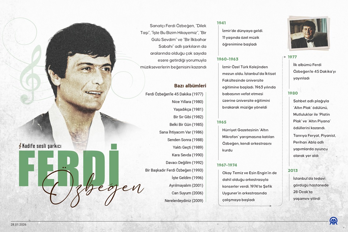 Kadife sesli şarkıcı: Ferdi Özbeğen