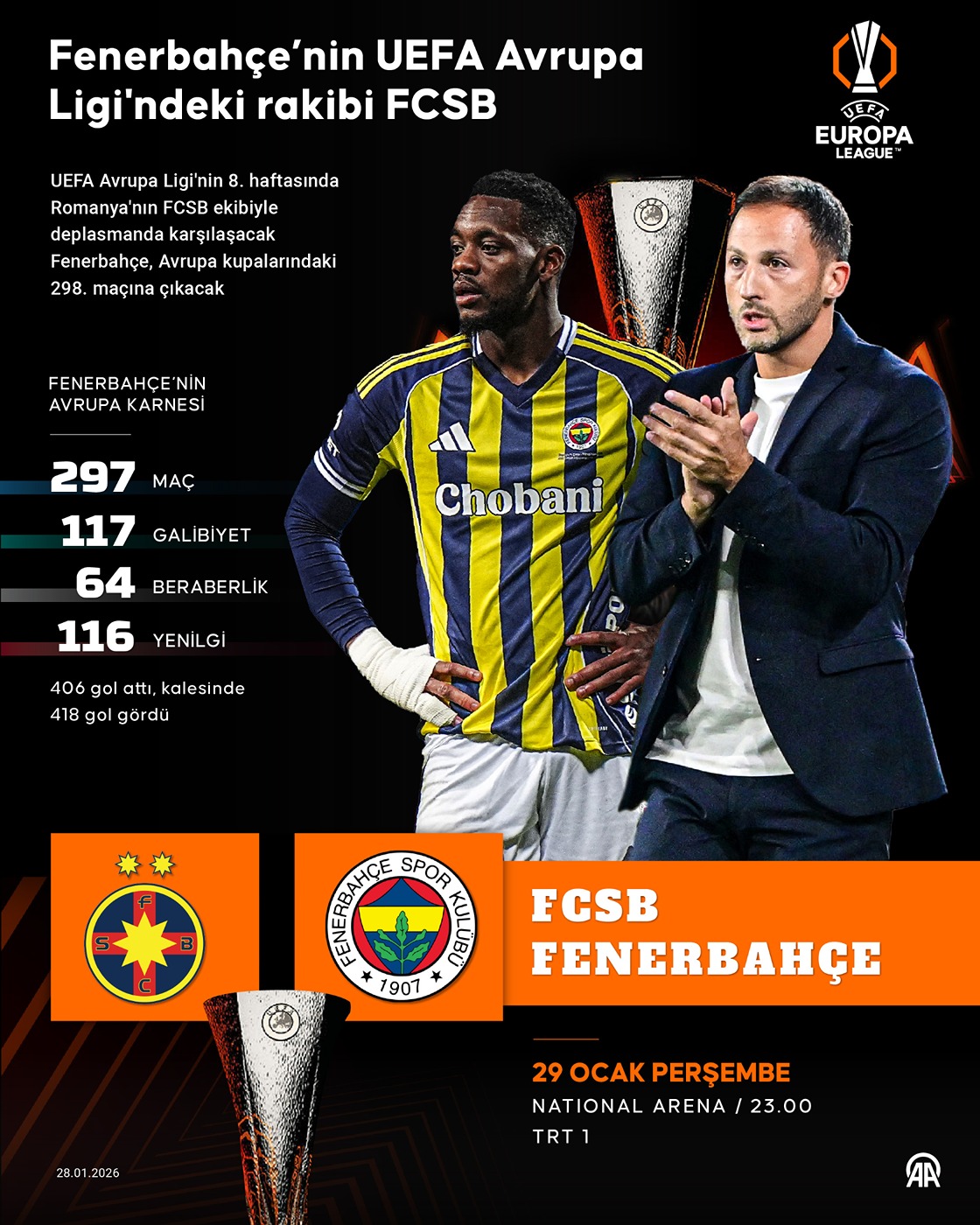 Fenerbahçe’nin UEFA Avrupa Ligi'ndeki rakibi FCSB