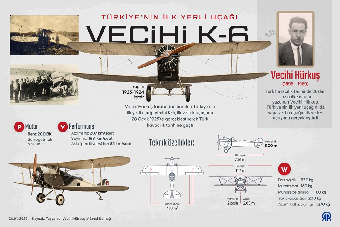 Türkiye'nin ilk yerli uçağı Vecihi K-6