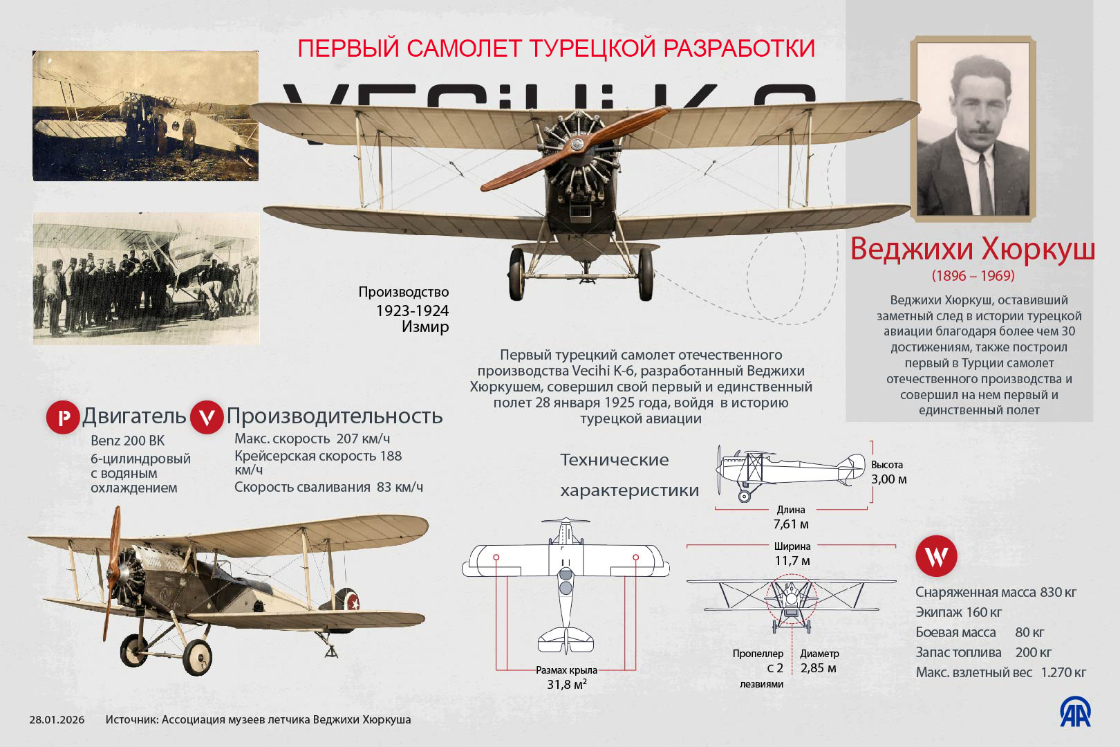 Первый самолет турецкой разработки - Vecihi K-6