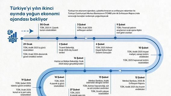 Türkiye'yi yılın ikinci ayında yoğun ekonomi ajandası bekliyor