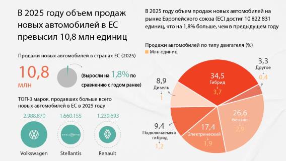 инфографика