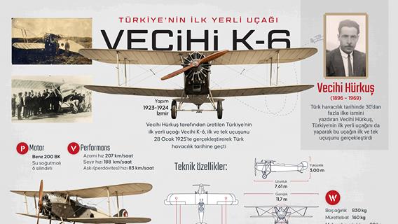 Türkiye'nin ilk yerli uçağı Vecihi K-6