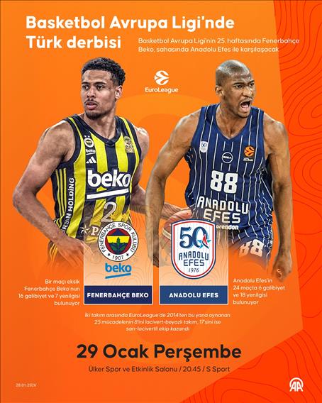 Basketbol Avrupa Ligi'nde "Türk derbisi"