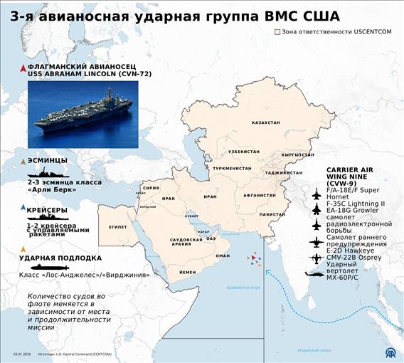 3-я авианосная ударная группа ВМС США