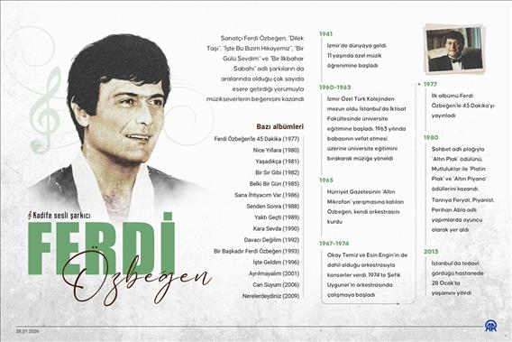 Kadife sesli şarkıcı: Ferdi Özbeğen