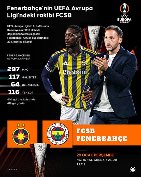 Fenerbahçe’nin UEFA Avrupa Ligi'ndeki rakibi FCSB