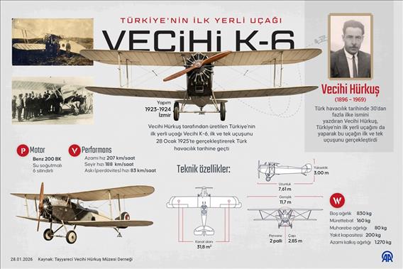 Türkiye'nin ilk yerli uçağı Vecihi K-6
