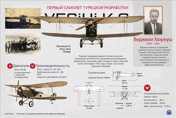 Первый самолет турецкой разработки - Vecihi K-6