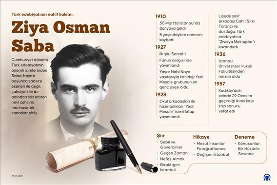 Türk edebiyatının nahif kalemi: Ziya Osman Saba