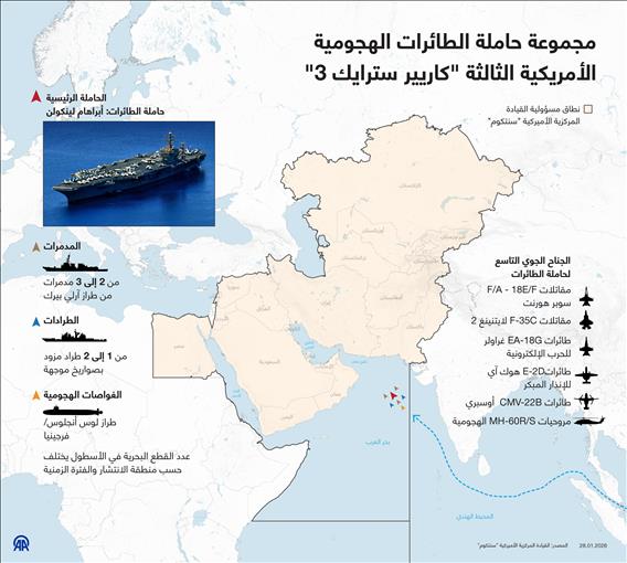 مجموعة حاملة الطائرات الهجومية الأمريكية الثالثة "كاريير سترايك 3"