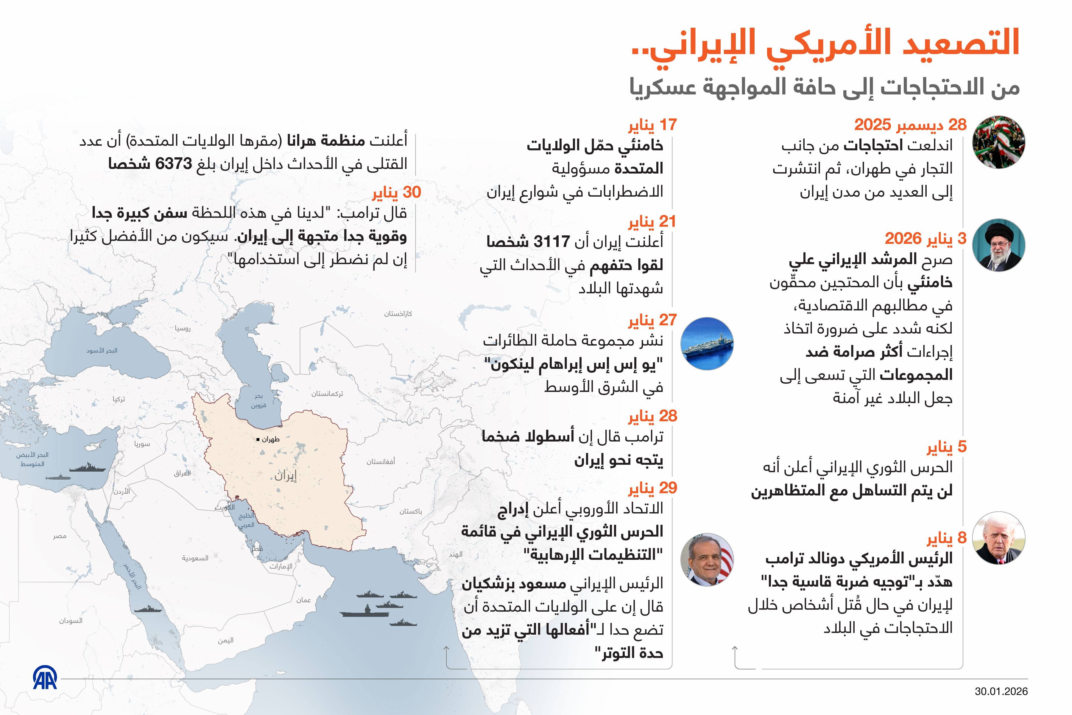 التصعيد الأمريكي الإيراني.. من الاحتجاجات إلى حافة المواجهة عسكريا