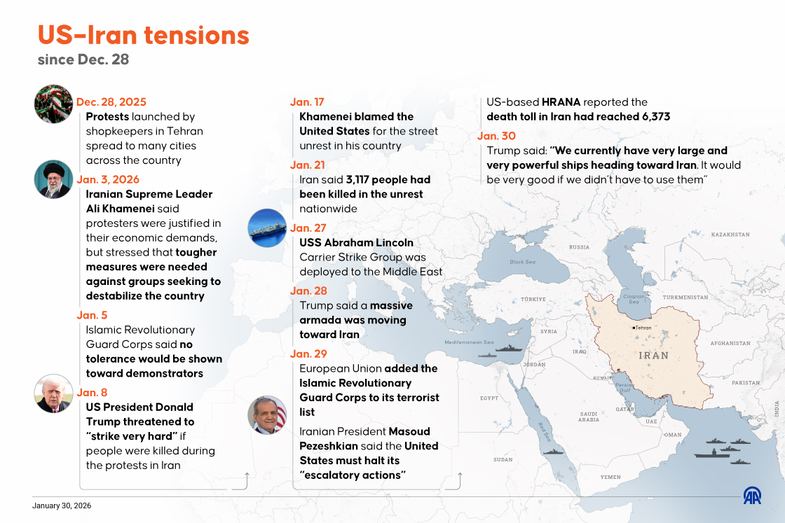US–Iran tensions since Dec. 28