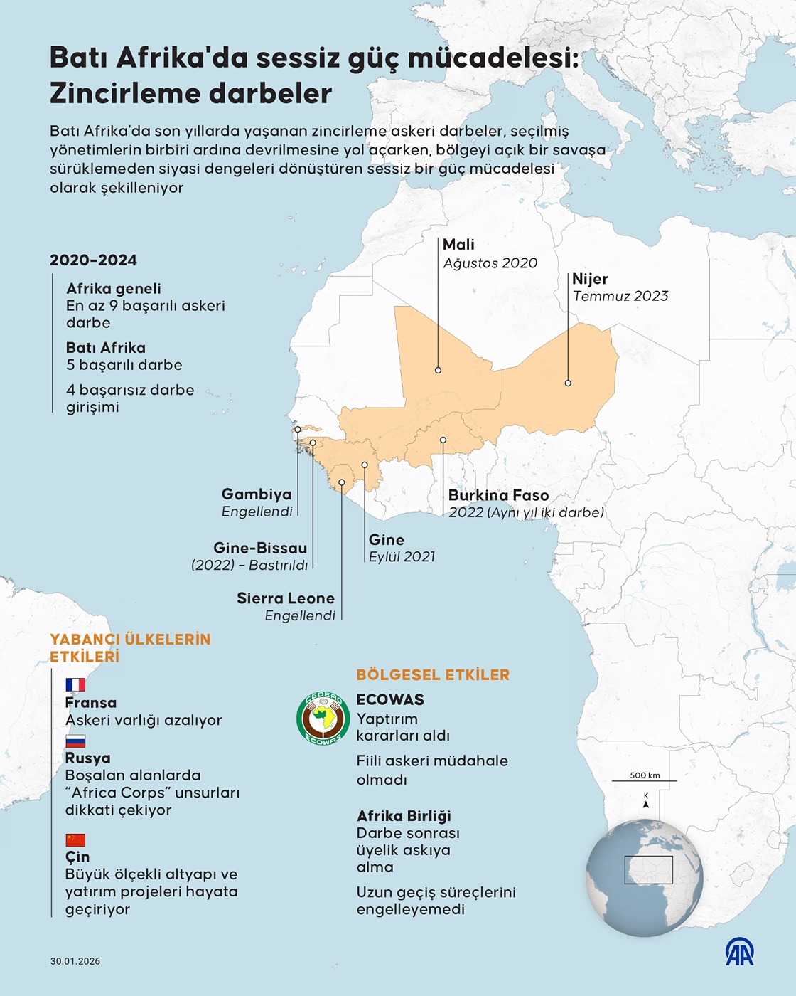Batı Afrika'da sessiz güç mücadelesi: Zincirleme darbeler