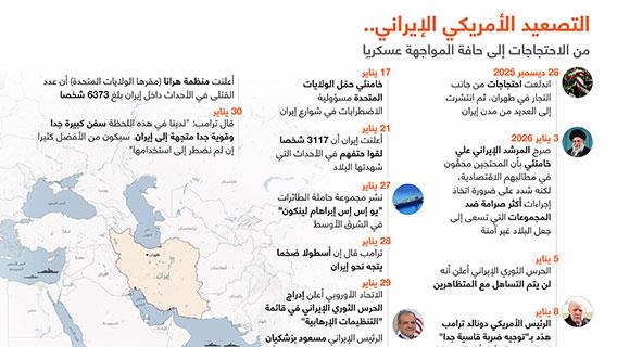 التصعيد الأمريكي الإيراني.. من الاحتجاجات إلى حافة المواجهة عسكريا