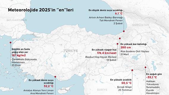 Meteorolojide 2025’in ‘’en’’leri