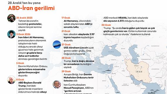 28 Aralık’tan bu yana ABD-İran gerilimi