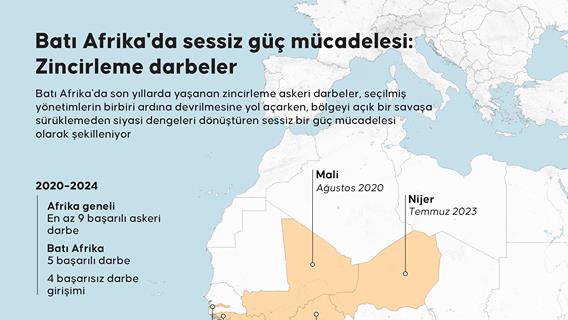Batı Afrika'da sessiz güç mücadelesi: Zincirleme darbeler