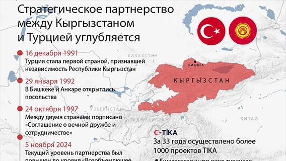 Стратегическое партнерство между Кыргызстаном и Турцией углубляется