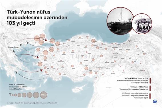 Türk-Yunan nüfus mübadelesinin üzerinden 103 yıl geçti