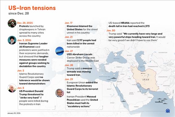 US–Iran tensions since Dec. 28