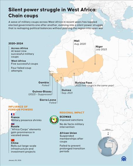 Silent power struggle in West Africa: Chain coups