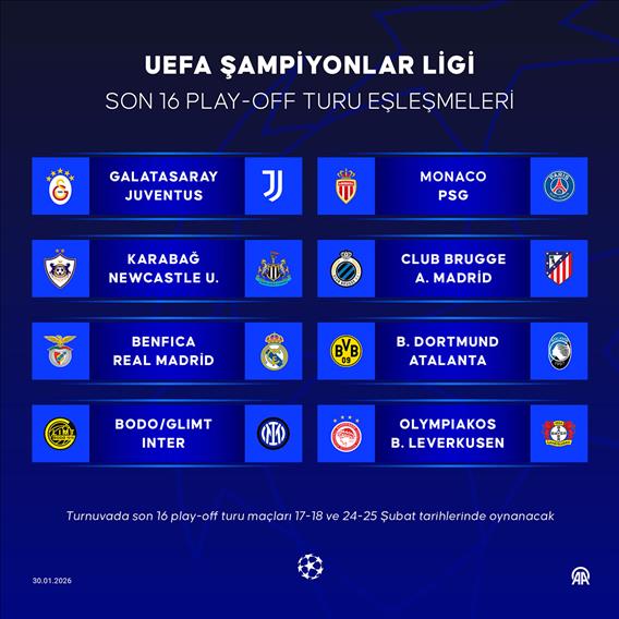 UEFA Şampiyonlar Ligi'nde son 16 play-off turu eşleşmeleri