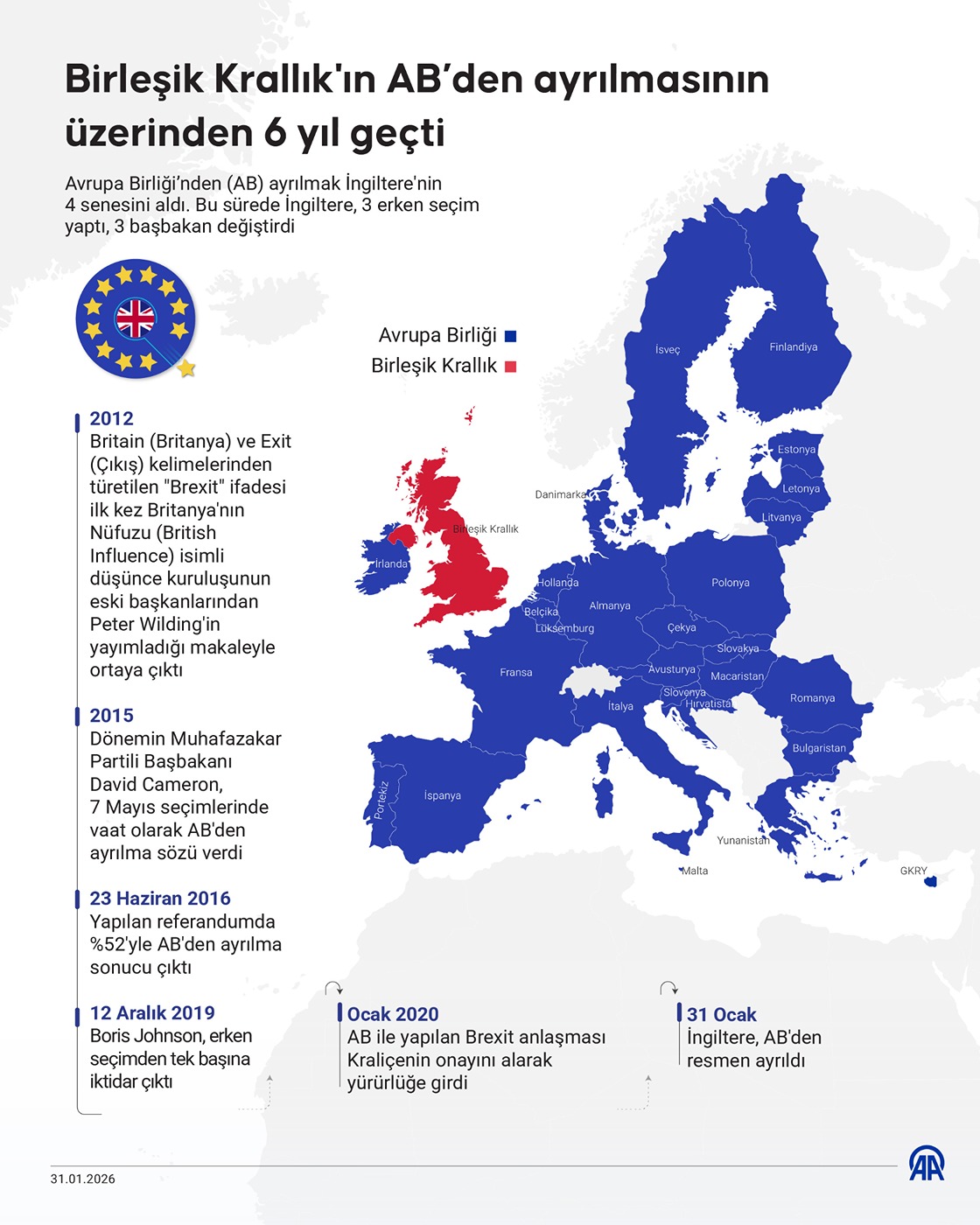 Birleşik Krallık'ın AB’den ayrılmasının üzerinden 6 yıl geçti