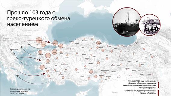 Прошло 103 года с греко-турецкого обмена населением