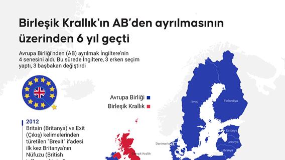 Birleşik Krallık'ın AB’den ayrılmasının üzerinden 6 yıl geçti