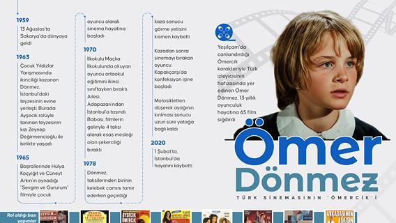 Türk sinemasının 'Ömercik'i Ömer Dönmez