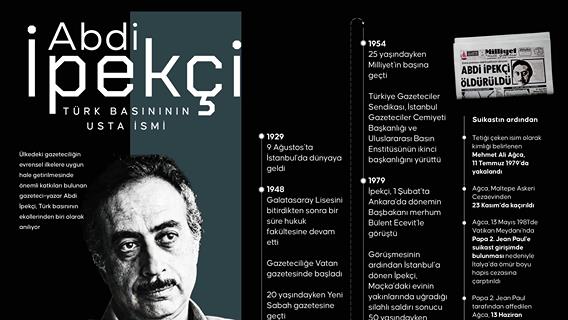 Türk basınının usta ismi: Abdi İpekçi