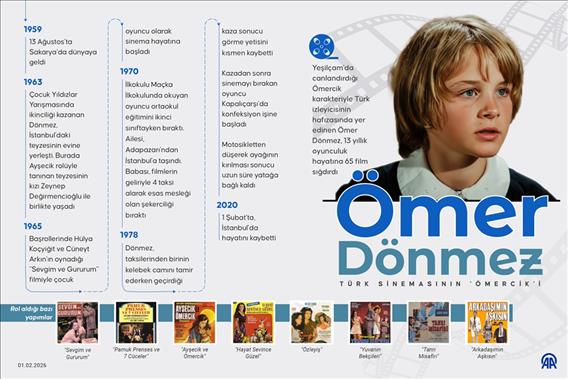 Türk sinemasının 'Ömercik'i Ömer Dönmez