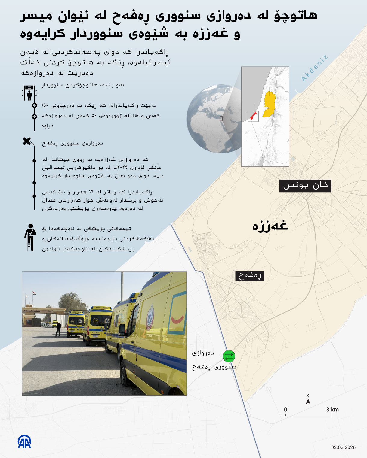 هاتوچۆ لە دەروازی سنووری ڕەفەح لە نێوان میسر و غەززە بە شێوەی سنووردار کرایەوە