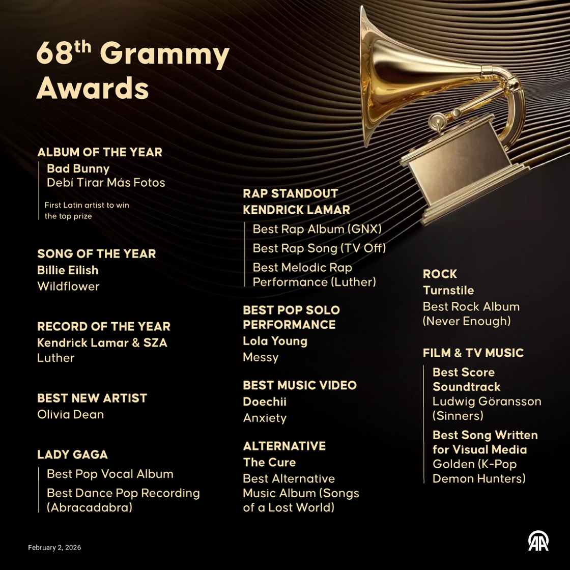68th Grammy Awards