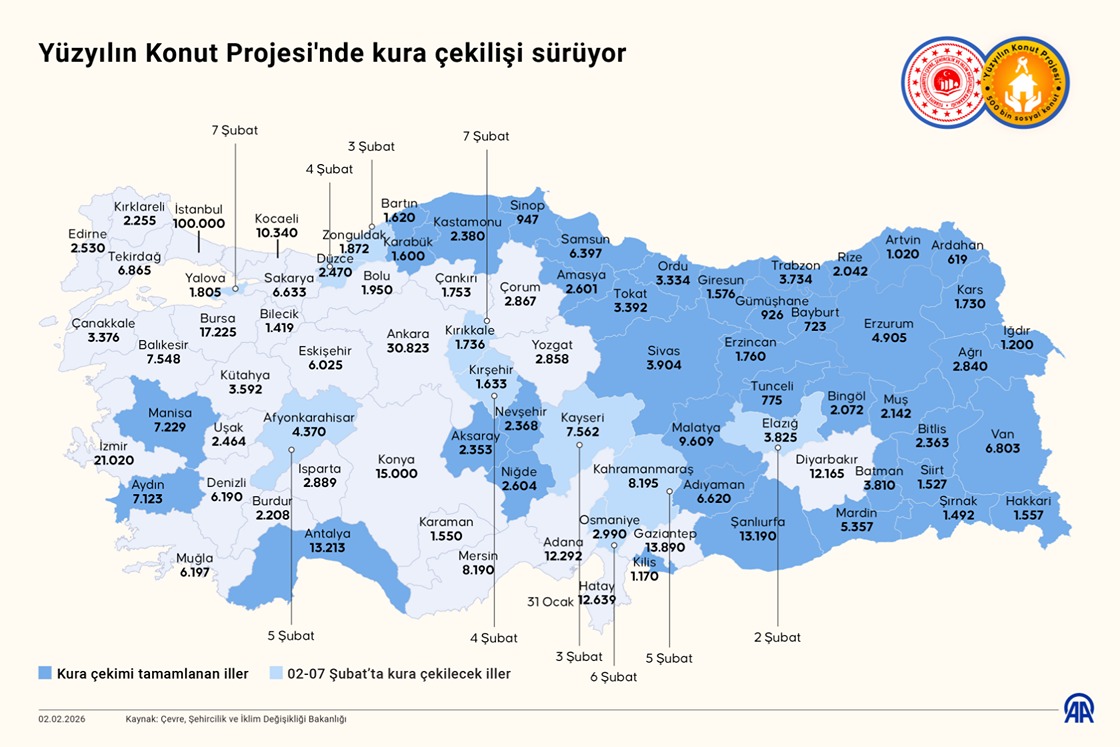 Yüzyılın Konut Projesi'nde kura çekilişi sürüyor