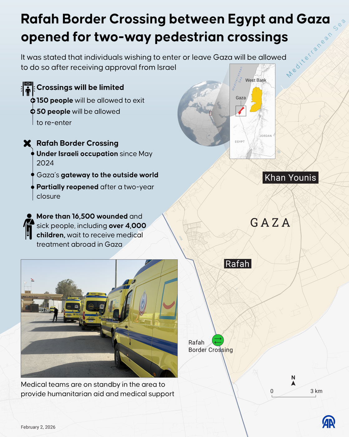 Rafah Border Crossing between Egypt and Gaza opened for two-way pedestrian crossings