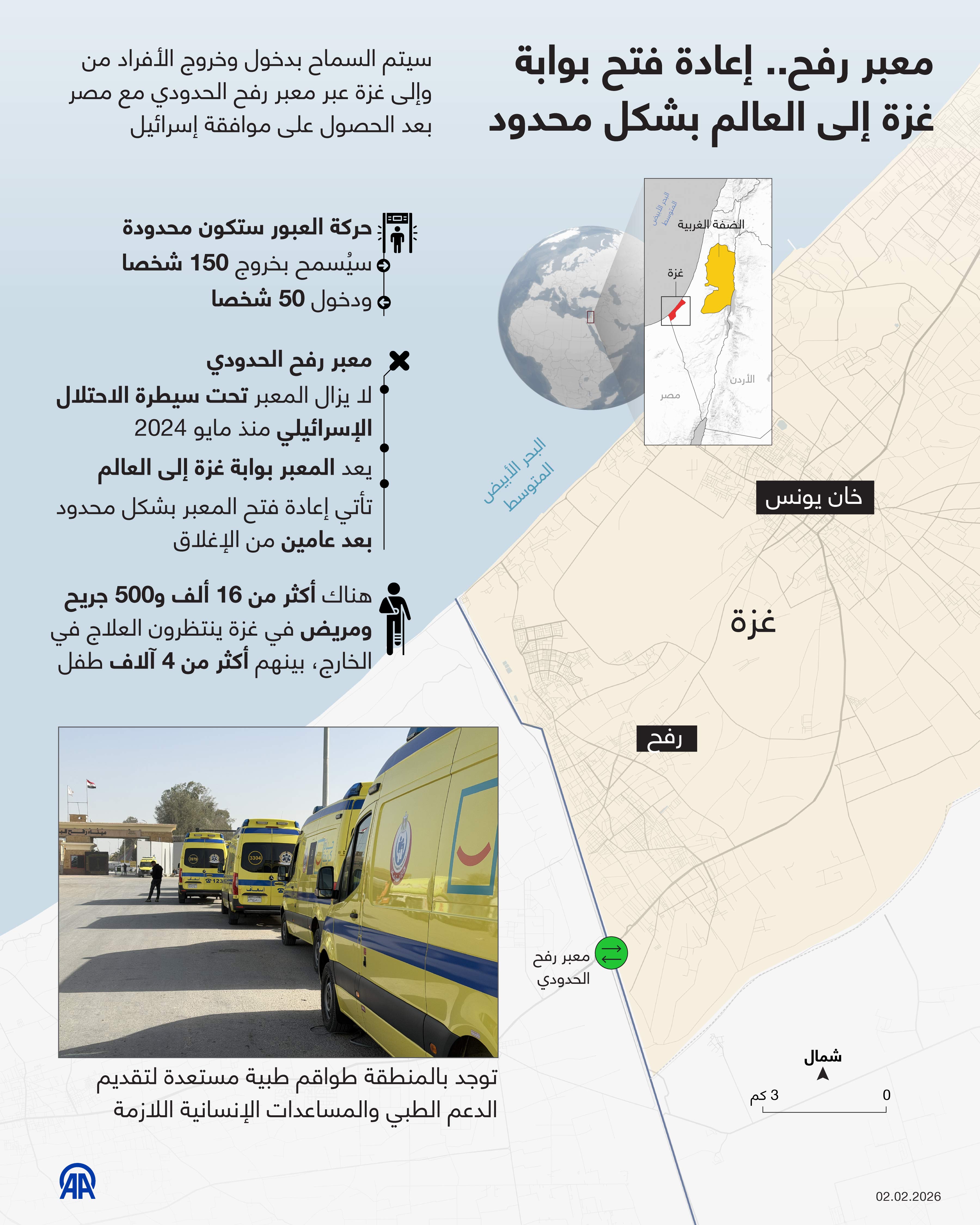 معبر رفح.. إعادة فتح بوابة غزة إلى العالم بشكل محدود