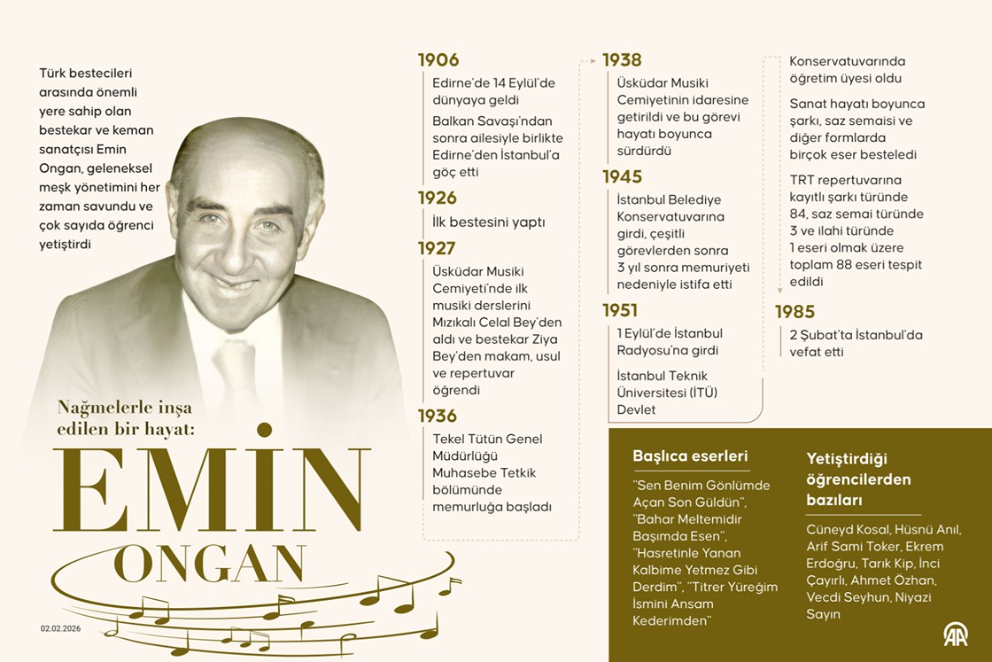 Nağmelerle inşa edilen bir hayat: Emin Ongan