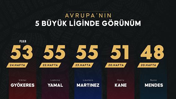 Avrupa’nın 5 büyük liginde görünüm