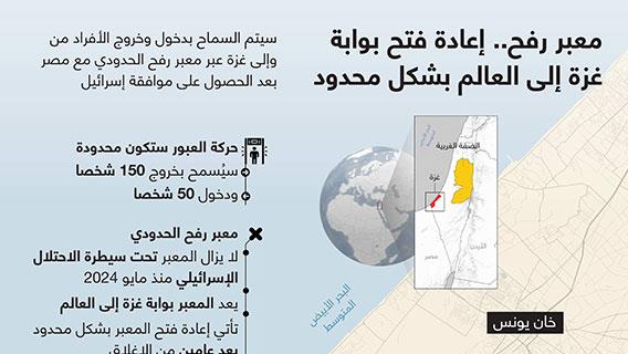 إنفوجرافيك