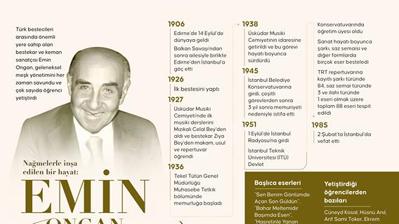 Nağmelerle inşa edilen bir hayat: Emin Ongan