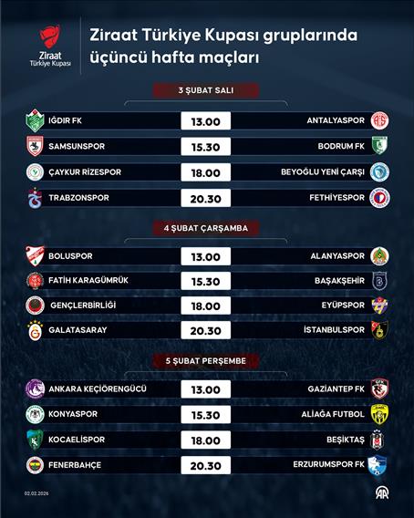 Ziraat Türkiye Kupası gruplarında üçüncü hafta maçları
