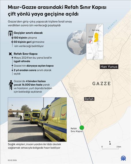 Mısır-Gazze arasındaki Refah Sınır Kapısı çift yönlü yaya geçişine açıldı