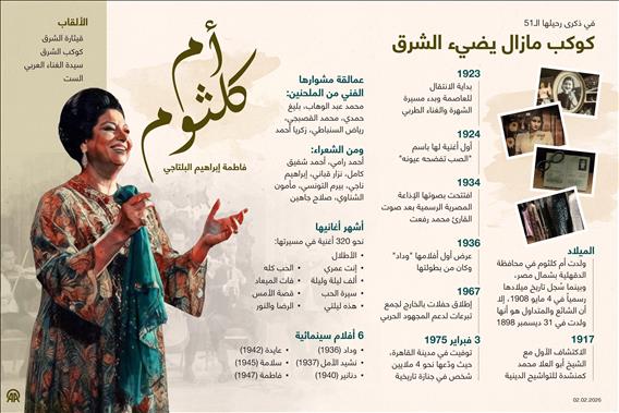 أم كلثوم.. كوكب مازال يضيء الشرق