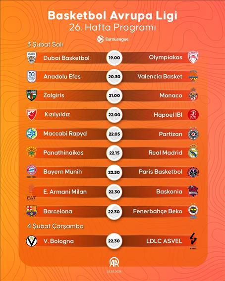 Basketbol Avrupa Ligi 26. hafta programı