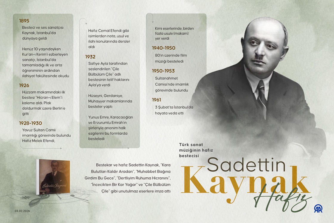 Muhabbet bağının bülbülü: Hafız Sadettin Kaynak